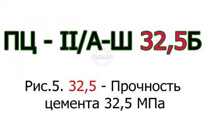 Oboznachenie prochnosti cementa